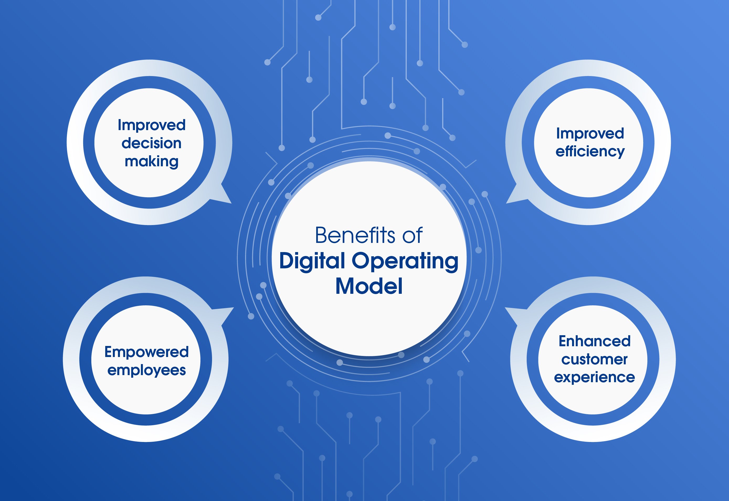 A visual illustration of benefits of operating models